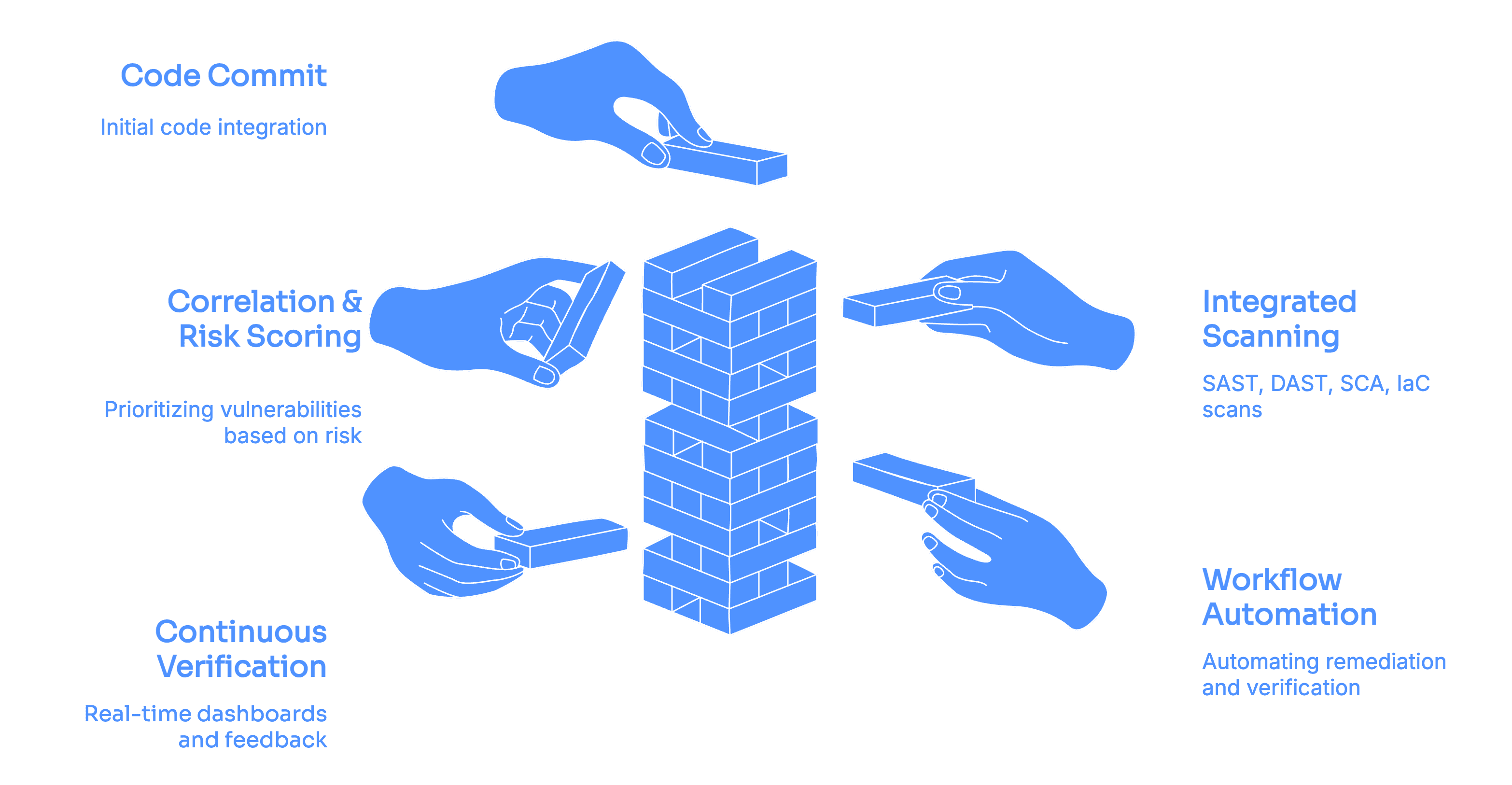 Discovery - Coverage of your security landscape